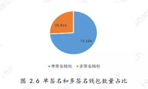 CBoc:未来数字经济的重要角色与潜力