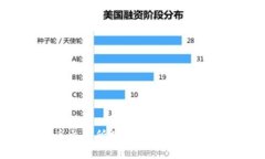 : 如何将火币交易所的数字资产安全转
