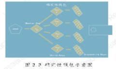 TP钱包登录后资产找回指南：安全恢复
