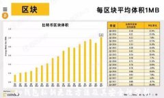 tp钱包私钥更改方法及其安全性分析