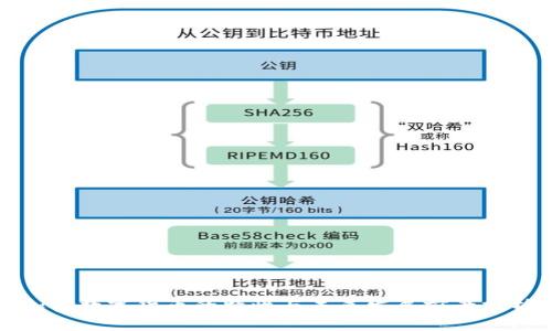 加密数字货币的特性与未来发展前景分析