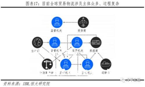 tp钱包在什么链上开发
TP钱包:揭秘其底层区块链开发与生态系统