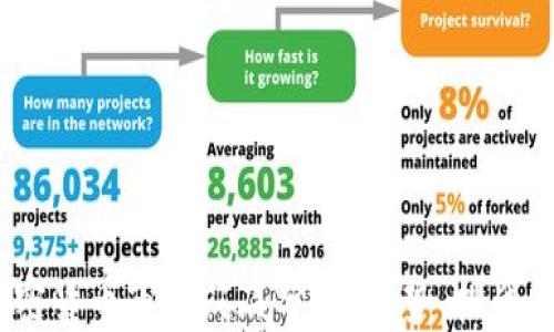 2023年加密货币市场筑底分析:趋势、挑战与未来机遇
