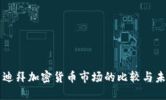 美国与迪拜加密货币市场的比较与未来