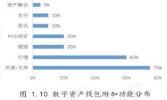 与关键词如何在TP钱包中购买猪币：详