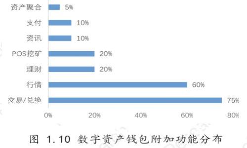 与关键词

如何在TP钱包中购买猪币：详细指南与实用技巧