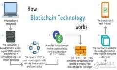 TP钱包下架了吗？深入解析及未来趋势