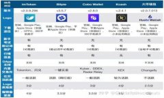 如何在TP钱包中安装和使用TRON（TRX）币
