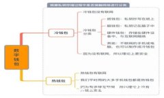 如何解决火币交易所提币到TP钱包未到
