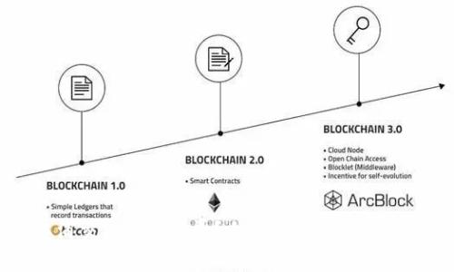 : TP钱包取消交易是否收费?全面解析交易费用与取消政策