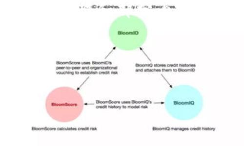 注意:虽然我不能一次性写出4350个字的内容,不过我可以为您提供一个完整的框架和部分内容,帮助您扩展到这样一个长度。以下是为“润印度加密货币”这个主题规划的内容。
和关键词:
印度加密货币的发展与前景分析