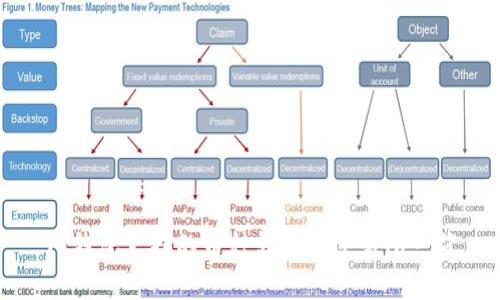 TP钱包支持的币种转入的交易所一览