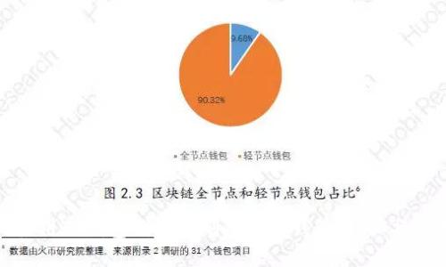 如何使用TP钱包创建及删除多个钱包:详细操作指南