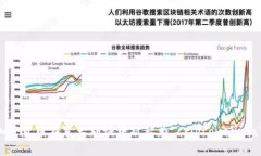 加密货币在意大利语中被称为“cript