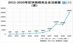 加密货币面临的主要问题及其解决方案