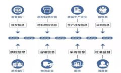 美国加密货币筹集的现状与未来展望