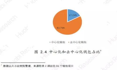 在这个数字化快速发展的时代，区块链和加密货币越来越受到人们的关注。TP钱包作为一款受欢迎的数字钱包，帮助用户安全地管理和存储他们的加密资产。无论是交易、存储还是参与去中心化金融（DeFi）项目，TP钱包都提供了不少便利。本文将详细介绍如何使用TP钱包打开网站及相关功能。

如何通过TP钱包安全地打开区块链网站