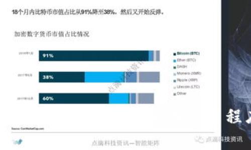 TP钱包中的DApp解析:如何使用去中心化应用程序提升数字资产管理