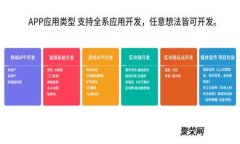 加密货币的未来：在哪里购买并保障您