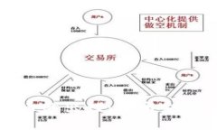 加密数字货币的出世：重塑金融体系的
