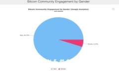 澳大利亚加密货币税务指南：你应该知