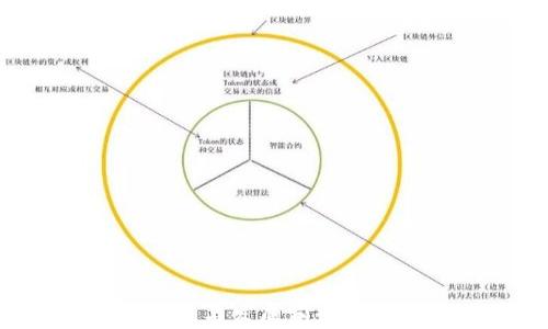 非加密货币区块链的应用与发展前景:探索未来科技的无限可能