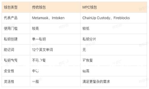 无限发行的加密货币:潜力、风险与未来展望