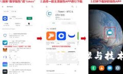如何自制货币加密：步骤与技术详解