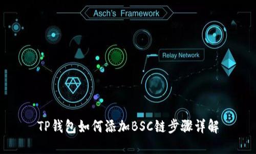TP钱包如何添加BSC链步骤详解