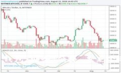 GBT加密货币钱包：安全、便捷、未来金