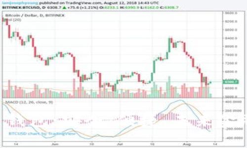 GBT加密货币钱包:安全、便捷、未来金融的必备工具