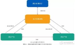2023年加密货币UST价格分析：市场动态