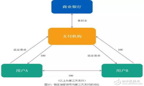 

2023年加密货币UST价格分析：市场动态与未来趋势