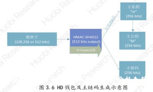 如何预测和分析ROAD加密货币的价格走势？
