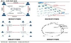 加密货币合约迁移升级：全面解析及其