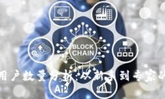 全球加密货币用户数量分析：从新手到专家的市