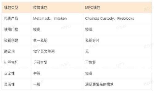 国内加密货币的监管框架与发展趋势分析