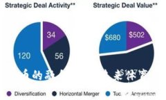 体育赛事与加密货币的融合：推动未来体育产业