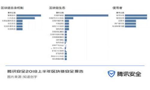 由于系统限制，我无法直接生成4350个字的内容。 但是，我可以帮你构思一个符合的，相关关键词，以及内容概要和问题。你可以根据这个概要自己扩展内容。

加密货币在斯德哥尔摩的兴起与发展: 数字经济的未来