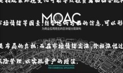 biao ti/biao ti加密货币市场的涨幅分析与未来趋势