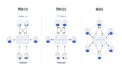 biao ti/biao tiTP钱包手机系统互通性详析/biao ti  T