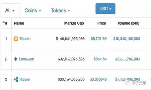 阿里云如何助力加密货币产业的发展与创新

阿里云如何助力加密货币产业的发展与创新