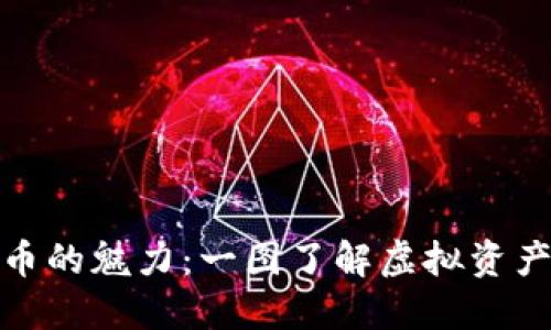 加密货币的魅力：一图了解虚拟资产的世界