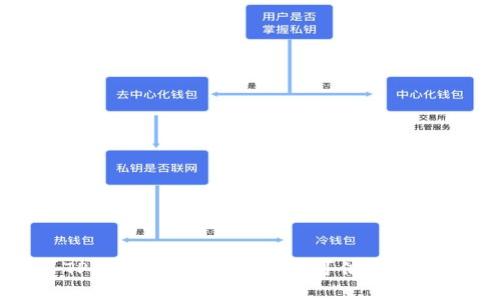 TP钱包安全吗？风险与可信度分析
