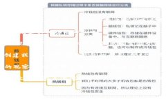 在 TP 钱包中查看观察包的方法相对简单。以下是
