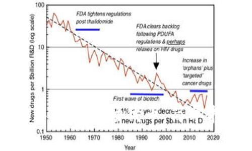 如何在TP钱包中出售波场代币：简单指南和实用技巧