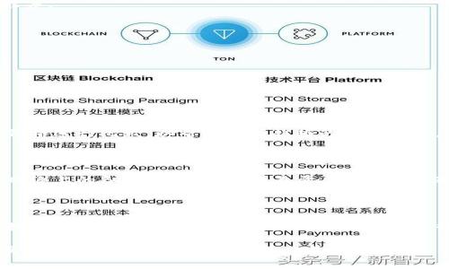 加密货币的图表和公式经常被用于分析市场趋势、评估投资机会和了解加密资产的性能。通过这些图表，投资者能够可视化价格变动、交易量、市场资本以及其他关键指标。以下是一些常见的加密货币公式和图表类型：

### 1. 价格走势图（Price Charts）

价格走势图是加密货币分析中最重要的工具之一。这些图表通常会展示某种货币在特定时间段内的价格变化情况。常见的图表类型包括线图、蜡烛图和柱状图。

### 2. 移动平均线（Moving Averages）

移动平均线是用来平滑价格数据，以帮助识别趋势。简单移动平均线（SMA）和指数移动平均线（EMA）是两种常见的类型。

#### 计算公式：
- 简单移动平均线（SMA） = (P1   P2   P3   ...   Pn) / n
- 指数移动平均线（EMA） = (C - EMA(previous)) * (2 / (n   1))   EMA(previous)

其中，P代表价格数据，C代表当前价格，n为时间周期。

### 3. 市场资本公式（Market Capitalization）

市场资本是衡量加密货币总价值的一个重要指标。计算公式相对简单：

#### 计算公式：
市场资本 = 当前价格 × 流通供应量

这个公式能够帮助投资者了解某种加密货币在市场中的相对地位。

### 4. 相对强弱指数（RSI）

RSI是用于评估某种资产是否被超买或超卖的技术指标，数值范围从0到100。一般情况下，RSI值高于70可能表示超买，而低于30则可能表示超卖。

#### 计算公式：
RSI = 100 - (100 / (1   RS))
- RS = 平均上涨点数 / 平均下跌点数

RSI能够为投资者提供入场和出场的潜在时机。

### 5. 布林带（Bollinger Bands）

布林带是一种波动性指标，由三条线组成：中间线是简单移动平均线，上下两条线是标准差。

#### 计算公式：
- 中间线 (MA) = n周期的简单移动平均线
- 上带 = 中间线   2 × 标准差
- 下带 = 中间线 - 2 × 标准差

这种图表形式可以帮助交易者识别潜在的反转点和价格突破。

### 6. 交易量分析（Volume Analysis）

交易量是衡量某一市场活动的力度和强度的重要指标。通常会通过柱状图将交易量与价格进行比较，以帮助分析趋势的可持续性。

### 7. 区块链分析工具（Blockchain Analysis Tools）

区块链分析工具提供了丰富的数据可视化功能，投资者可以利用这些工具监控区块链网络上的各种参数，包括交易量、交易费用、活跃地址等。

### 结论

加密货币的图表和公式是投资者和交易者进行市场分析无法或缺的工具。通过对这些数据的分析，投资者可以更好地把握市场趋势，做出更明智的投资决策...

在实际操作中，理解这些公式和图表的背后逻辑，并结合市场背景与趋势去解读，才能真正掌控加密货币市场的动态与变化。