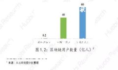 要将TP钱包中的数字资产转移到欧易（OKEx）交易