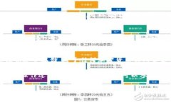 要在TP钱包中将网络设置为Ethereum（ETH），请按照