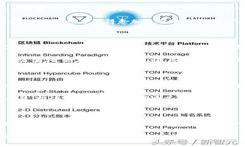 加密货币的开采（或“挖矿”）是一个涉及计算机技术和经济学的过程，通常在比特币等数字货币网络中进行。本文将全面探讨开采加密货币的概念、技术背景、经济影响以及未来的发展趋势。

1. 什么是加密货币开采？

加密货币开采是指使用计算机处理能力解决复杂的数学问题，从而验证和确认区块链网络中的交易。这个过程不仅确保了交易的安全性，同时也增加了新币的发行。这一过程通常是去中心化的，即不依赖单一实体来进行管理，而是由整个网络的参与者共同维护。

2. 加密货币的工作原理

理解加密货币的开采，首先要了解区块链的工作原理。区块链是一种分布式的账本技术，它将所有的交易信息以“区块”的形式连接在一起。每一个新区块的添加，都需要经过全网的验证。而这个验证的过程，就是所谓的“挖矿”。

挖矿的核心在于“工作量证明”机制（Proof of Work），它要求矿工们通过计算能力解决数学难题，这不仅需要消耗电力和算力，还需要持续的计算和网络参与。一旦有人成功解决了难题，这个新区块就会被添加到区块链中，矿工会获得一定数量的加密货币作为奖励。

3. 开采的种类与技术

加密货币的开采可以分为几种不同的类型，包括emCPU挖矿/em、emGPU挖矿/em和emASIC挖矿/em。每种方式都有自己的优劣势：

ul
listrongCPU挖矿：/strong利用普通计算机处理器进行挖矿，几乎可以在任何设备上进行，但效率很低。/li
listrongGPU挖矿：/strong利用显卡进行挖矿，速度和效率都较高，常用于比特币等高级别的挖矿。/li
listrongASIC挖矿：/strong专为挖矿设计的硬件，提供最高的性能和功效，但投资较大。/li
/ul

随着技术的不断进步，挖矿方式也在不断演变，矿工们需要跟上这些变化，以确保他们的挖矿活动仍然具备盈利能力。

4. 开采加密货币的经济影响

除了技术层面，加密货币的开采还对经济产生了各种影响。随着越来越多的人参与开采，加密货币的供应量和市场价都会变化。尤其是在大规模挖矿的地区，如中国和美国，开采的电力需求也显著增加，从而影响当地的能源结构和价格。 

矿工们的盈利模式也颇具争议。虽然成功开采后可以获得奖励，但开采的难度逐年增加，进入门槛也在提高，这使得小型矿工的经营变得愈加艰难。对于大型矿工而言，获取更低成本的电力和高效的散热系统，已成为获取利润的关键所在。

5. 环境影响及争议

尽管加密货币的开采推动了技术进步和市场发展，但它也引发了环境争议。大量的电力消耗造成了可观的碳足迹，尤其是在依赖化石燃料的地区。一些国家和地区开始限制或禁止加密货币的开采，以保护环境。

对此，许多项目也在探索更环保的挖矿方法。例如，em权益证明/em（Proof of Stake）机制被认为是更为节能的替代方案，省去复杂的计算过程，参与者通过质押资产来获得新增币种的产生。

6. 未来的趋势与预测

未来，加密货币的开采将会面临更多的挑战和机遇。首先，随着技术的进步，新的挖矿算法和更高效的硬件将不断出现，矿工们需要适应这一快速变化的市场。同时，政策法规的变化可能会影响加密货币的发展方向和市场接受度。

市场方面，随着数字货币在全球经济中扮演越来越重要的角色，投资者和矿工们可能会更加注重其合规性以及环保问题，推动更可持续的挖矿方式的发展。

7. 结论

总的来说，加密货币的开采是一个复杂且多元的过程，不仅牵扯技术和经济，更涉及到社会和环境的方方面面。无论是作为挖矿者，还是作为普通用户，了解这一领域的变化都是极为重要的，而这个充满机遇与挑战的世界，也正等待着更多人的参与...你准备好迎接挑战了吗？ 

这样撰写的内容不仅涵盖了开采加密货币的多个方面，同时也让读者在学习的过程中感受到丰富多彩的语言风格和情感表达。希望通过这一深入探讨，能够为正在或准备进入这一领域的朋友们提供实用的参考和启示。
